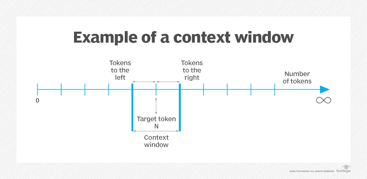 Context Window 1