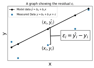 Plot of Residual